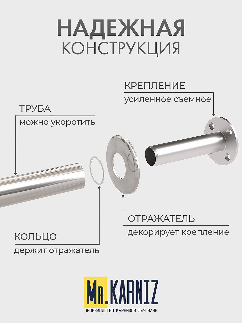 Карниз для душа Угловой Полукруглый 110х80 Усиленный 20 мм фото 4