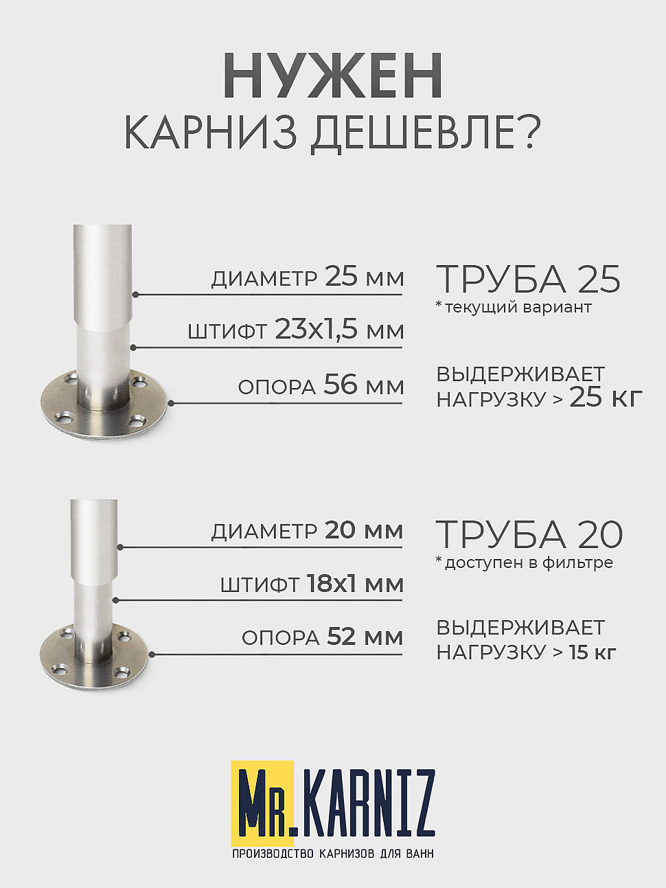 Карниз для душа Угловой Полукруглый 120х80 Усиленный 25 мм MrKARNIZ фото 10
