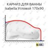 Карниз для ванны Relisan Isabella Угловой 170х90 Усиленный 25 мм MrKARNIZ фото 1